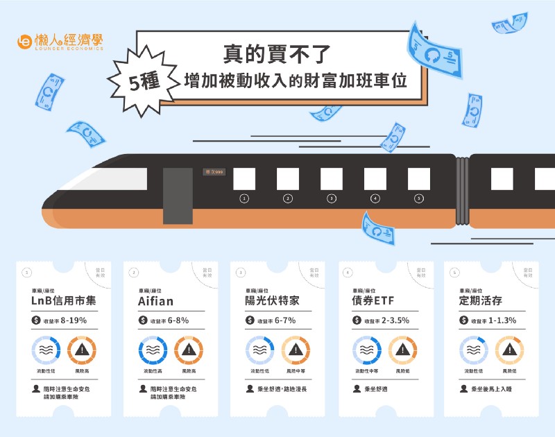 真的賈不了：5種投資之外，增加被動收入的好選項 feat. LnB信用市集、aifian、陽光伏特家)