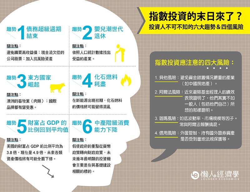 小賈讀書：《指數投資末日：ETF 還是好標的？威脅被動投資的六大未來趨勢》