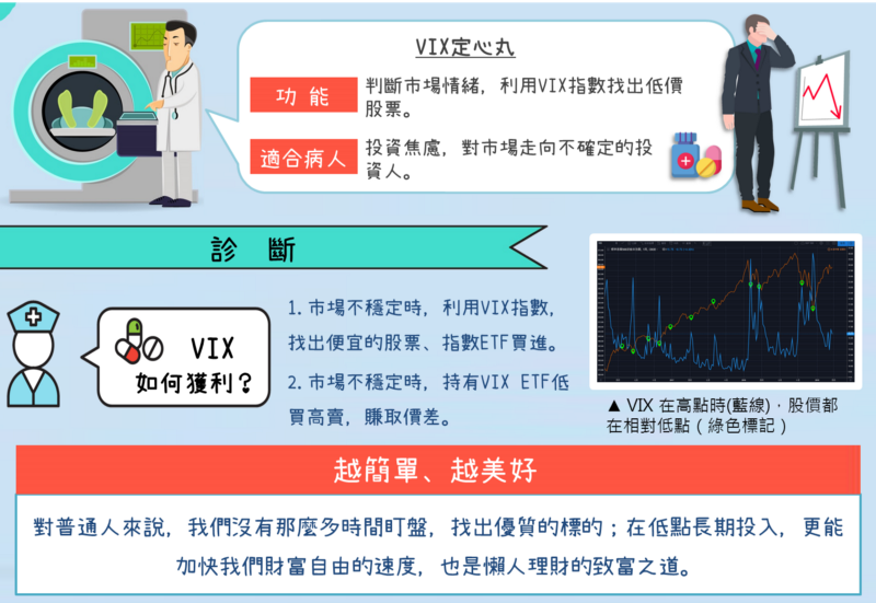 ETF買下全世界：投資盈虧好焦慮！「定心丸」VIX指數是什麼？