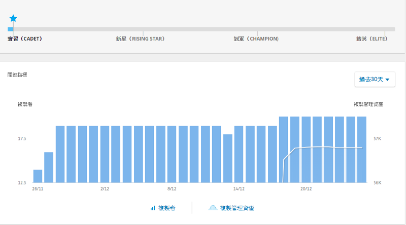 eToeo明星投資人，資產管理頁面