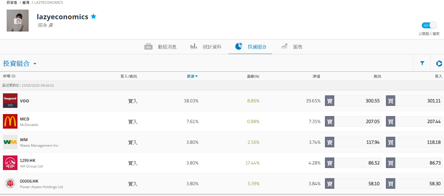 eToro長盈組合