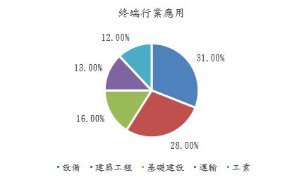 銅期貨是什麼