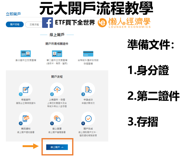 元大期貨開戶教學