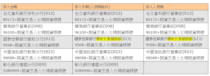 富邦期貨入金