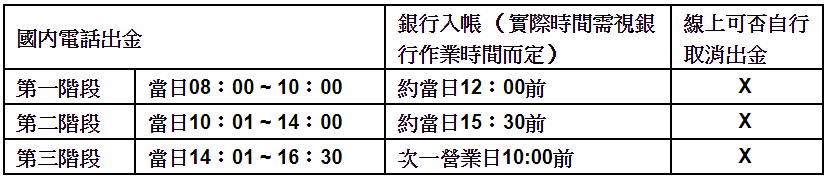 富邦期貨出金流程