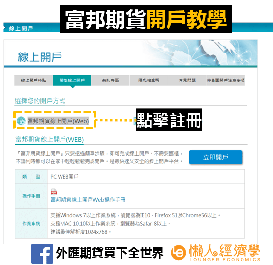 富邦期貨開戶教學