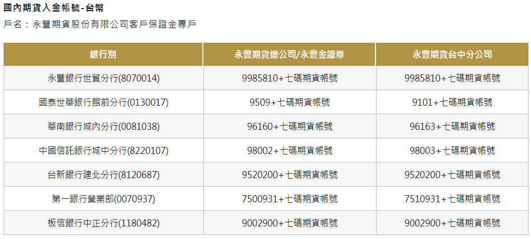 永豐期貨入金