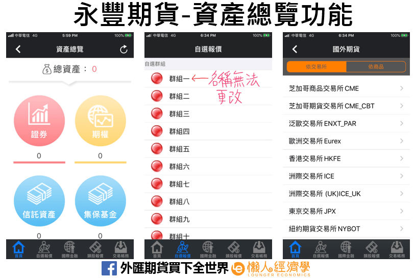 永豐期貨APP介紹