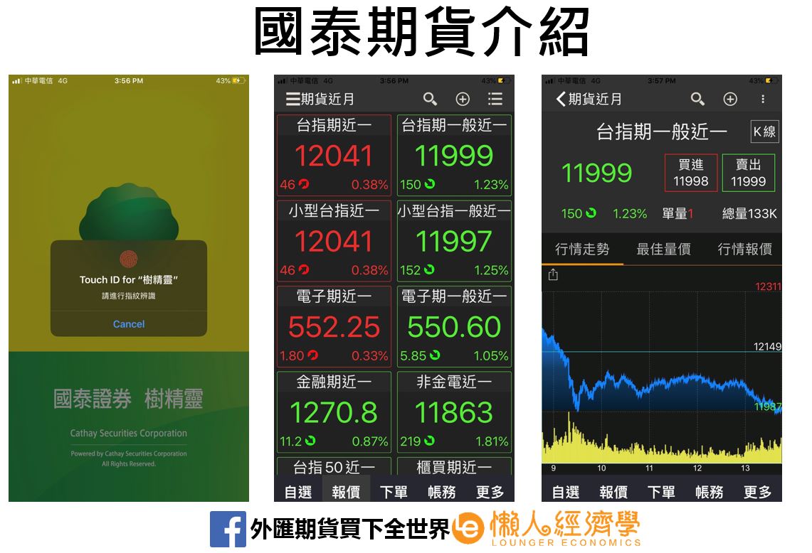 國泰期貨界面介紹