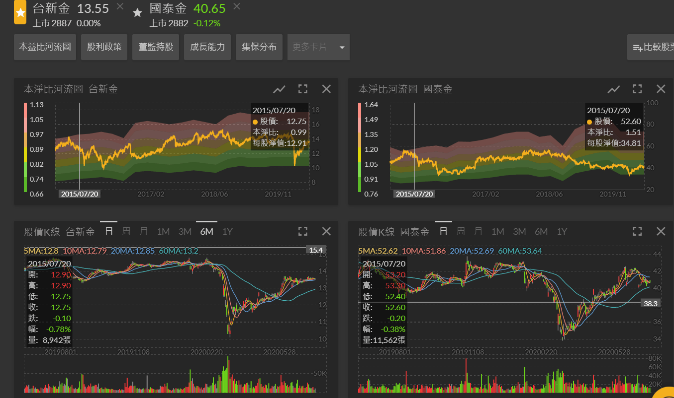 Fugle富果證券功能