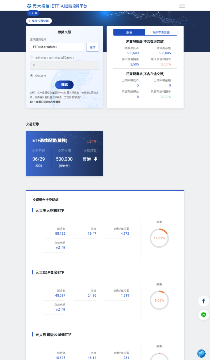 元大ETF-AI智能投資平台投資組合