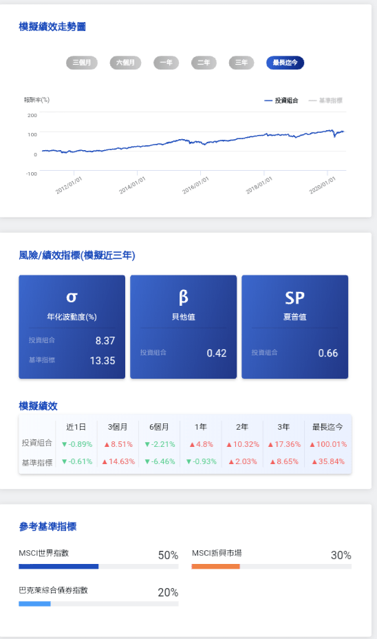 元大ETF-AI智能投資範例