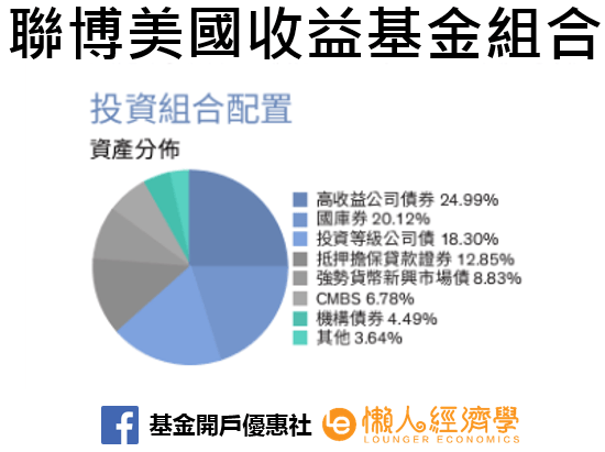 聯博美國收益基金組合