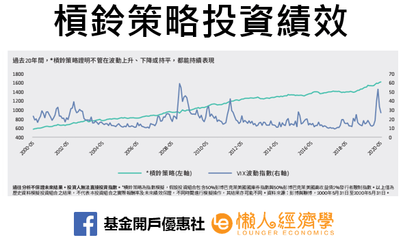 聯博美國收益基金組合特色