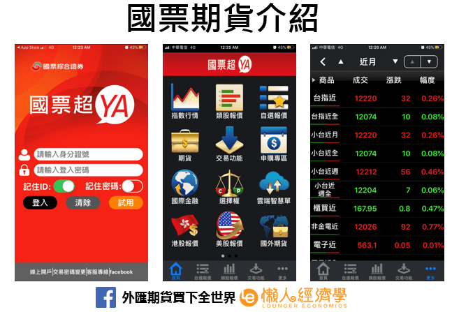 國票期貨介紹-2