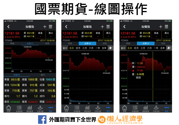 國票期貨特色