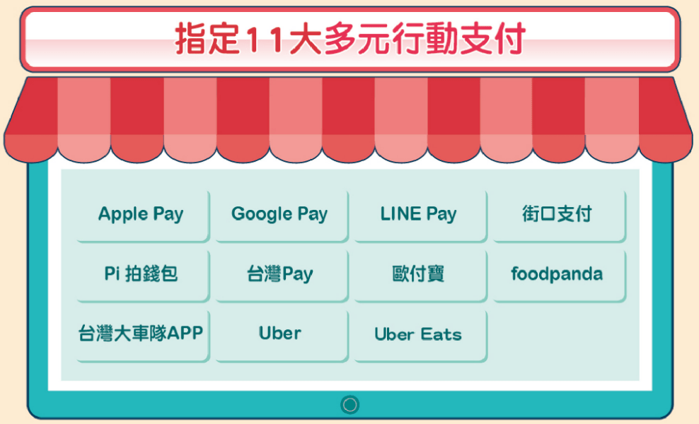 新光聯名卡11大指定行動支付通路