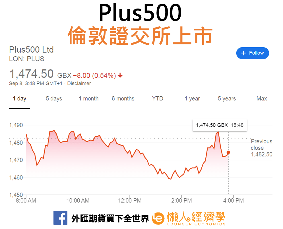 Plus500上市