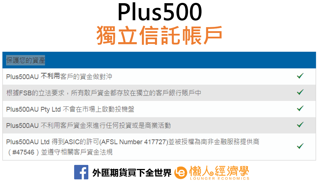 Plus500獨立信託帳戶