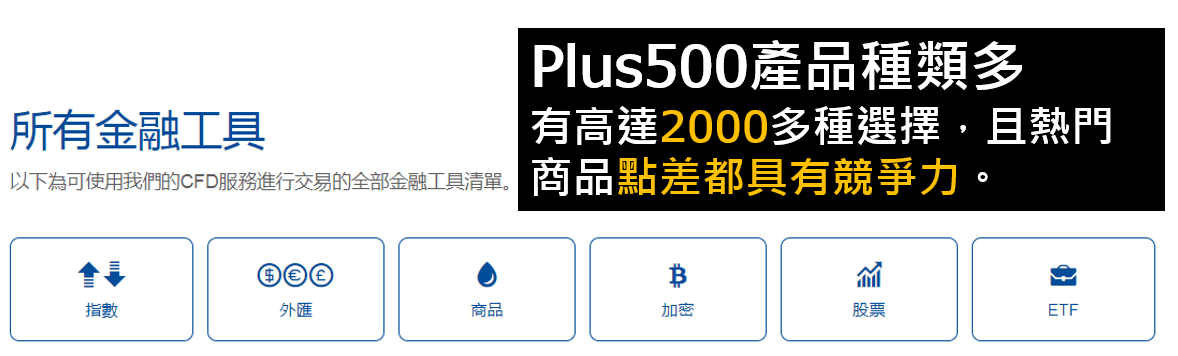 Plus500產品