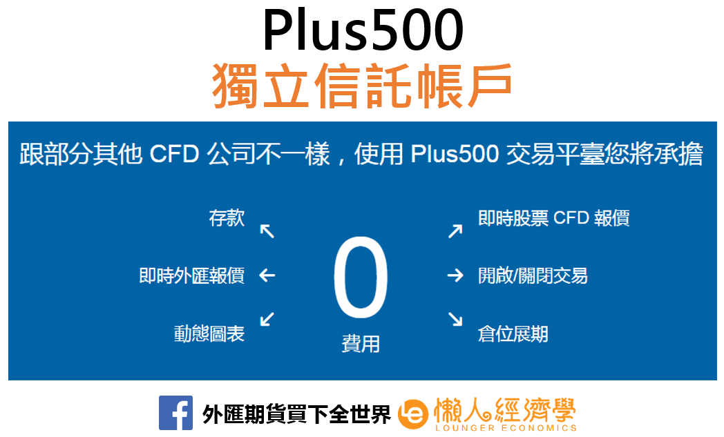 Plus500費用