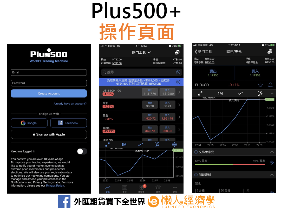 Plus500平台