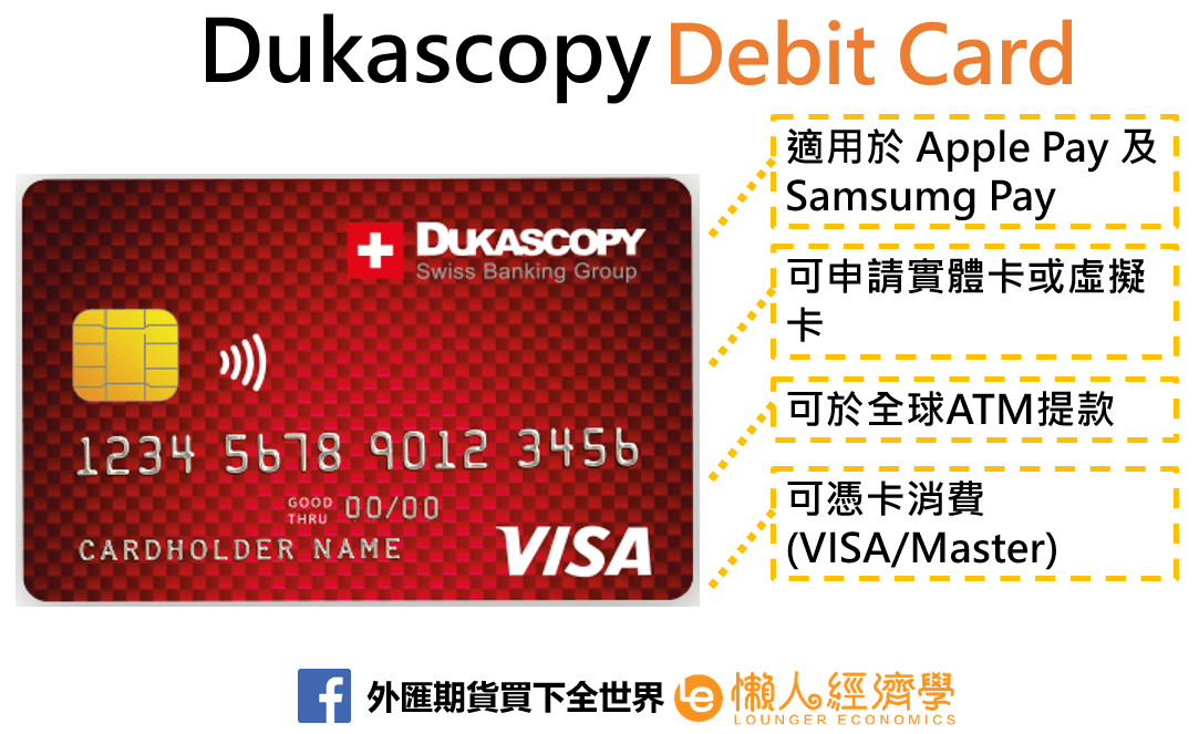 Dukascopy 銀行卡