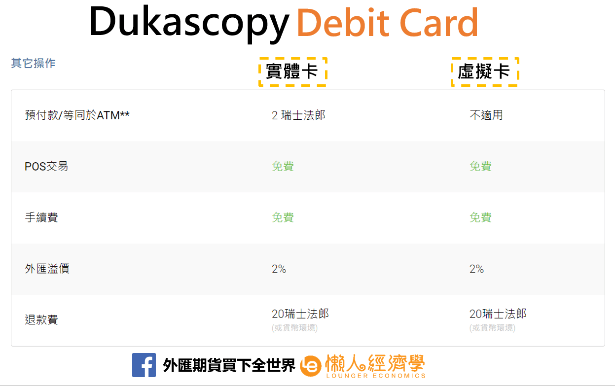 Dukascopy debit card