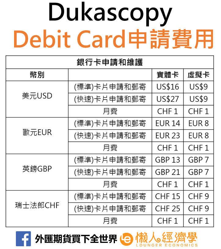 Dukascopy 金融卡