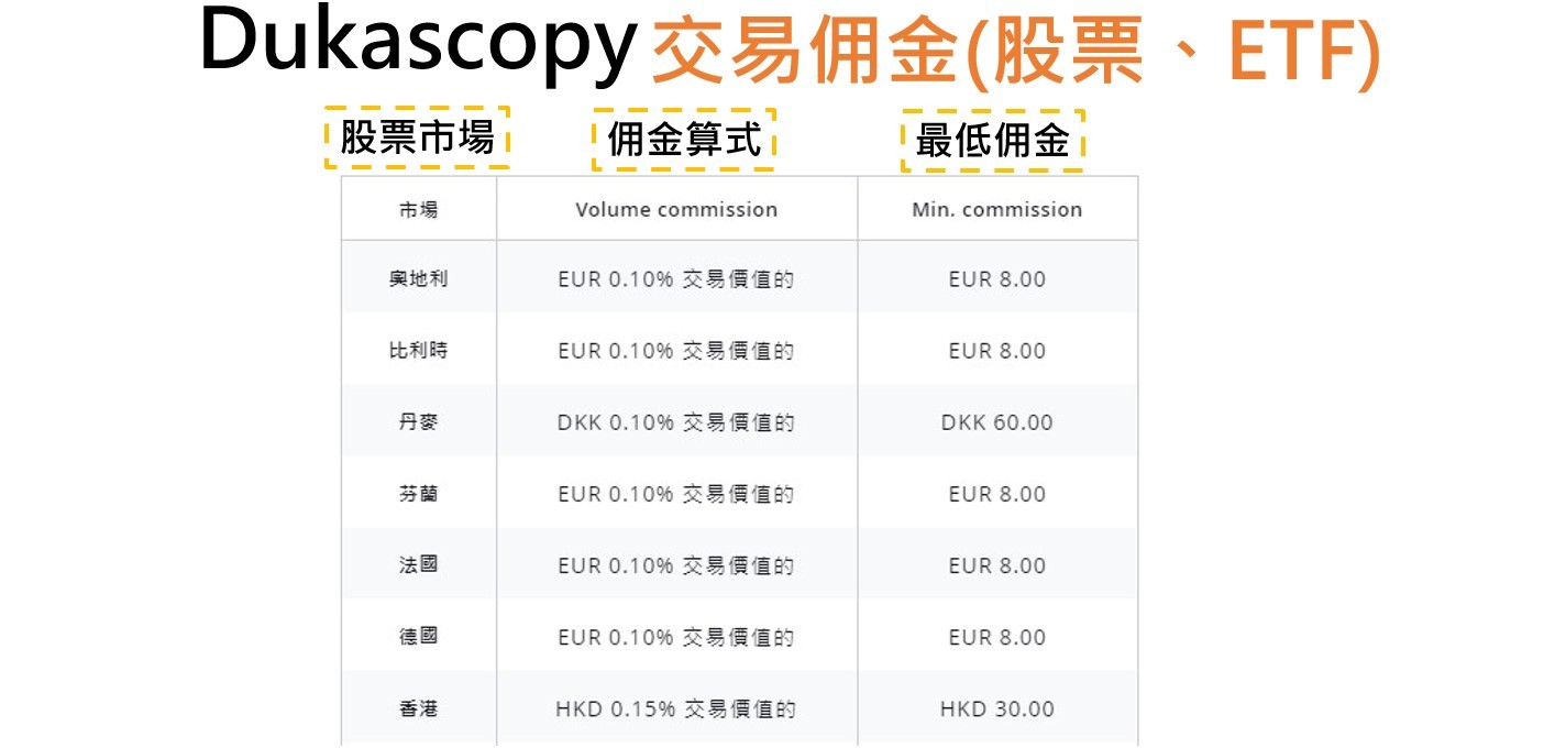 Dukascopy股票交易佣金