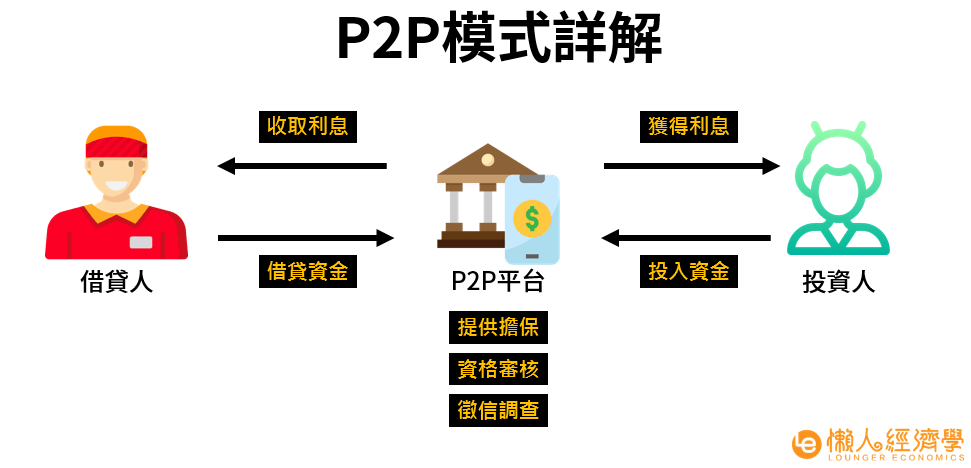 P2P是什麼