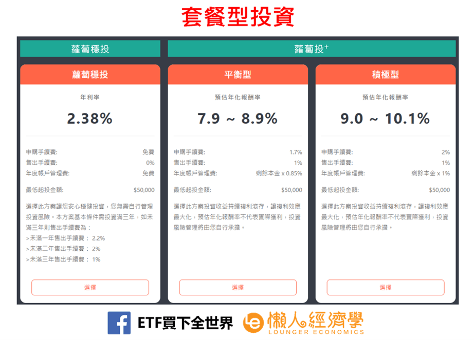 套餐型投資