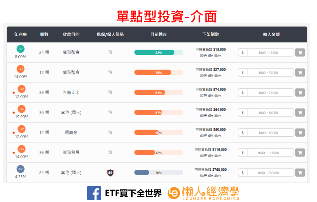 單點型投資-介面