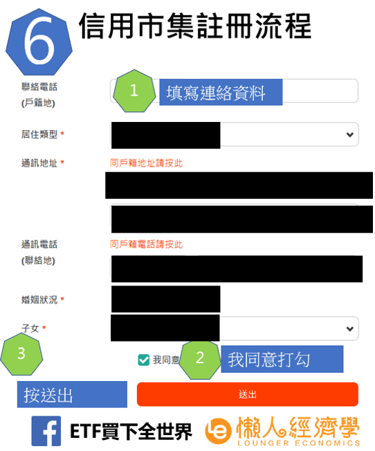 信用市集註冊流程