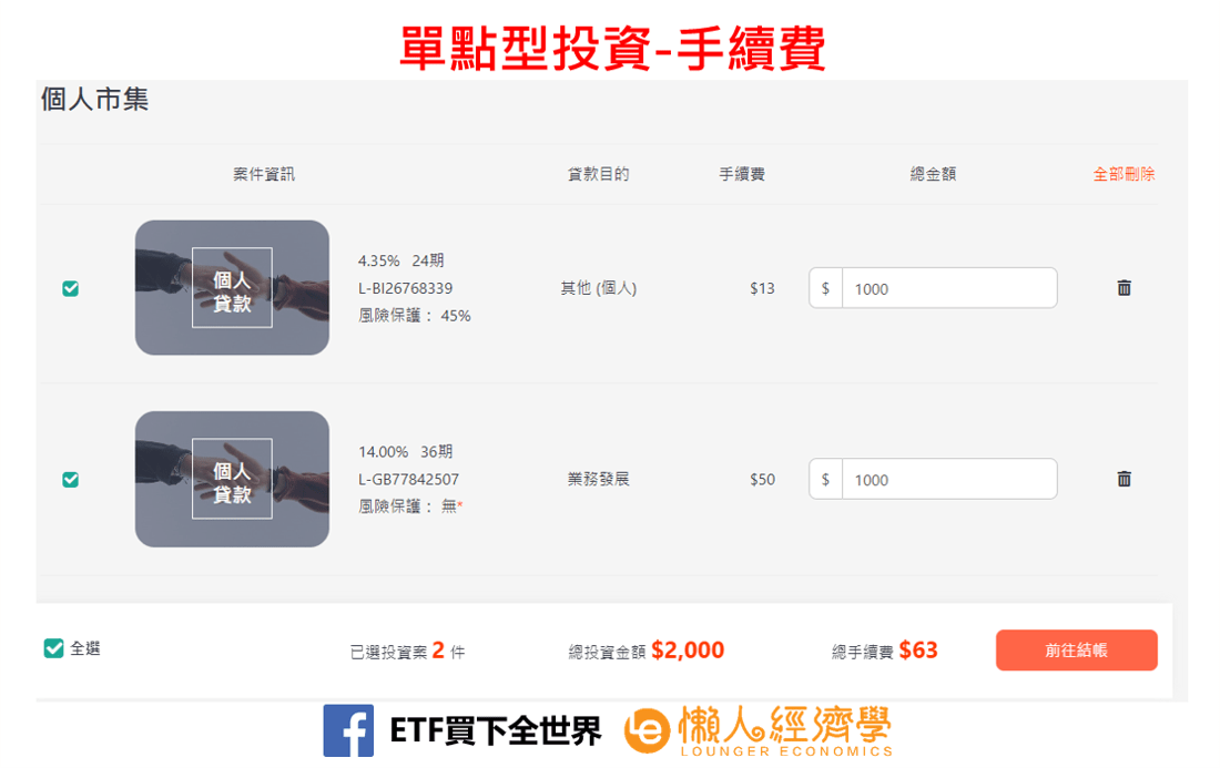單點型投資-手續費
