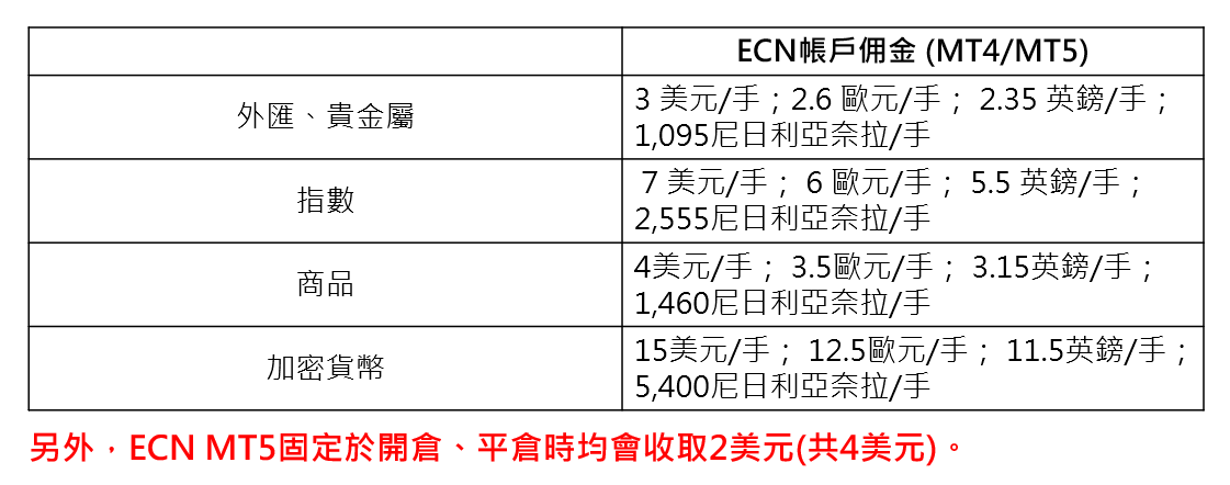 Alpari佣金