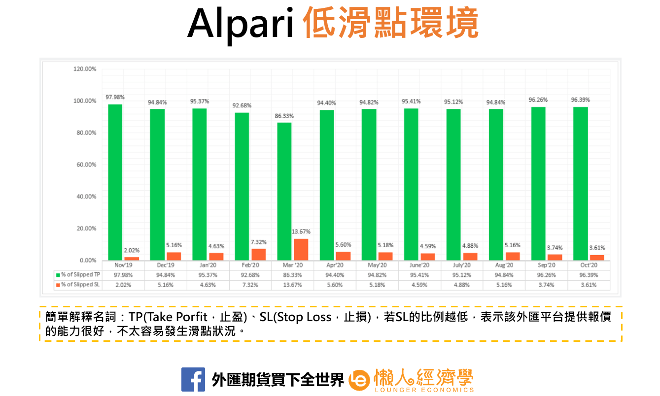 Alpari滑點