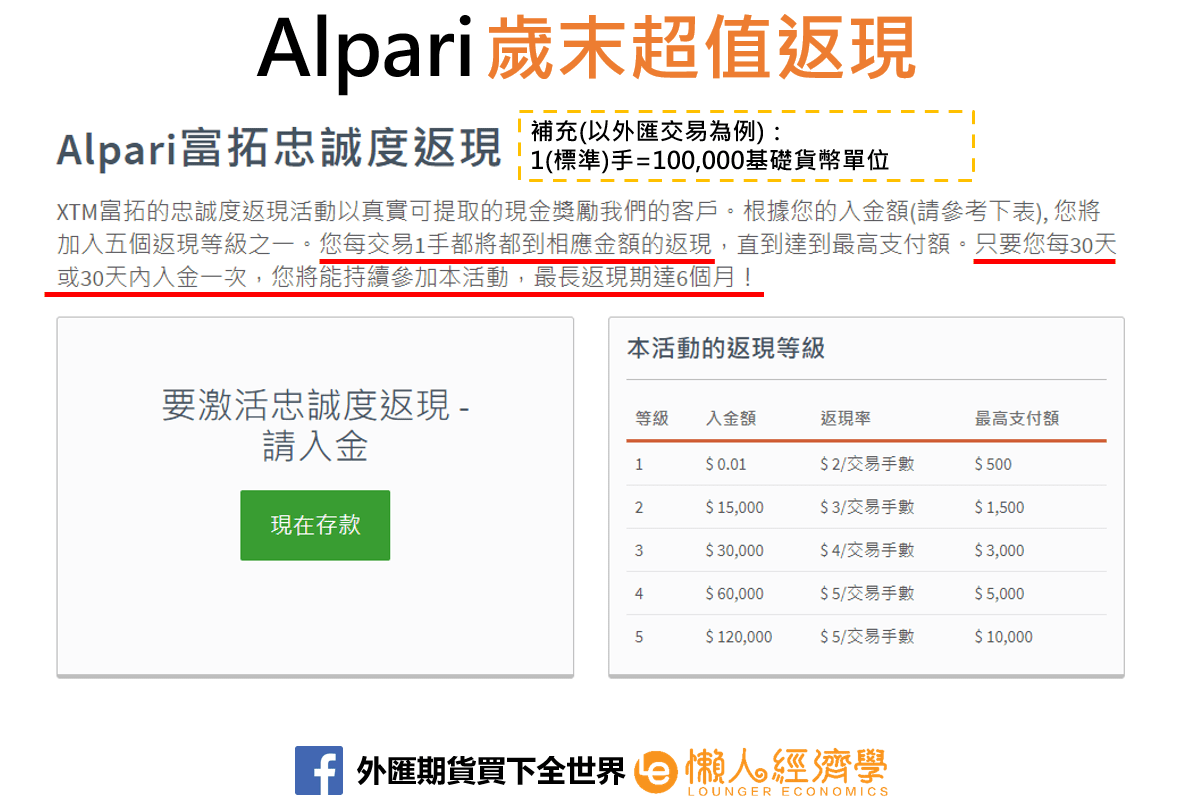 Alpari歲末超值返現