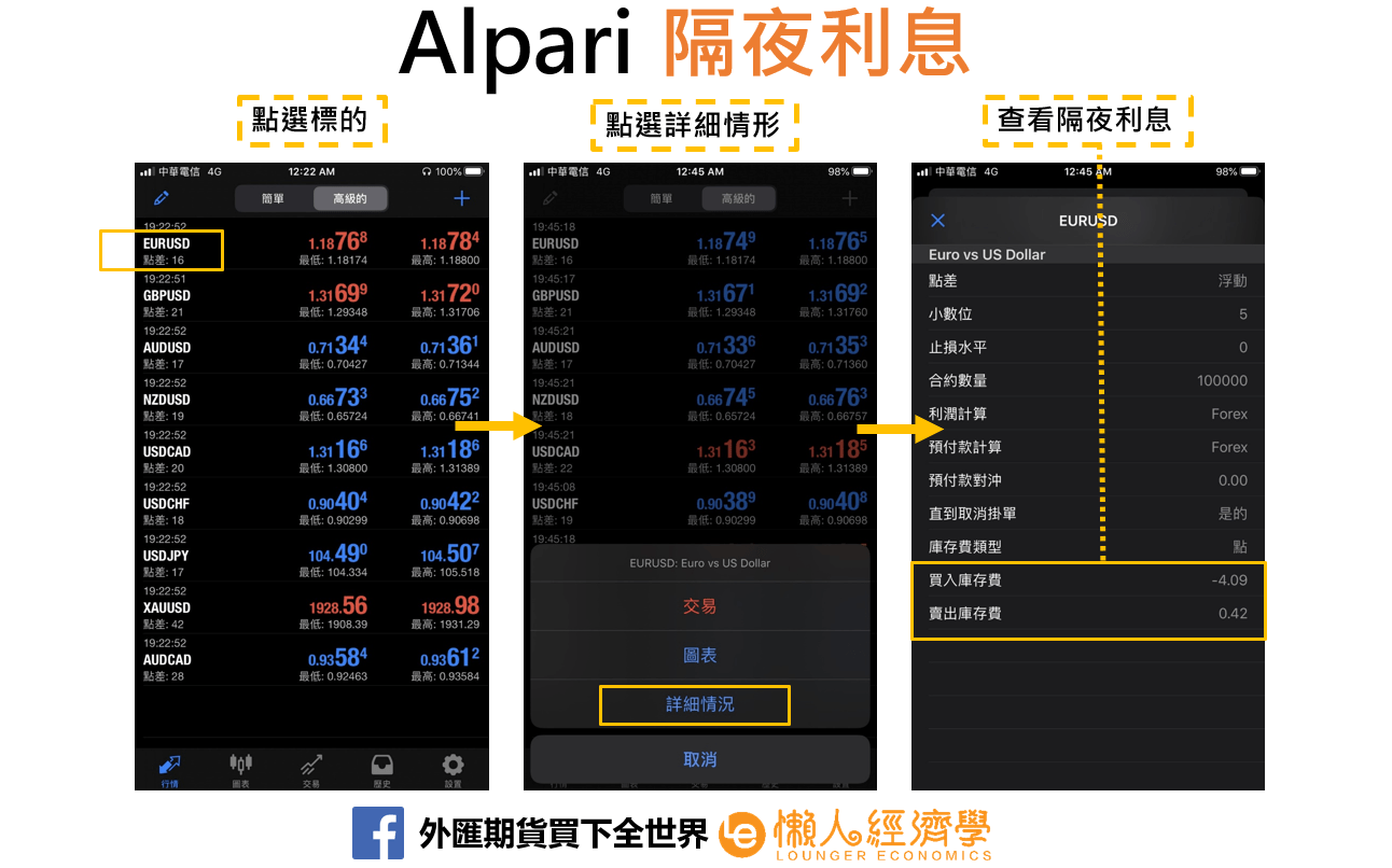 Alpari隔夜利息