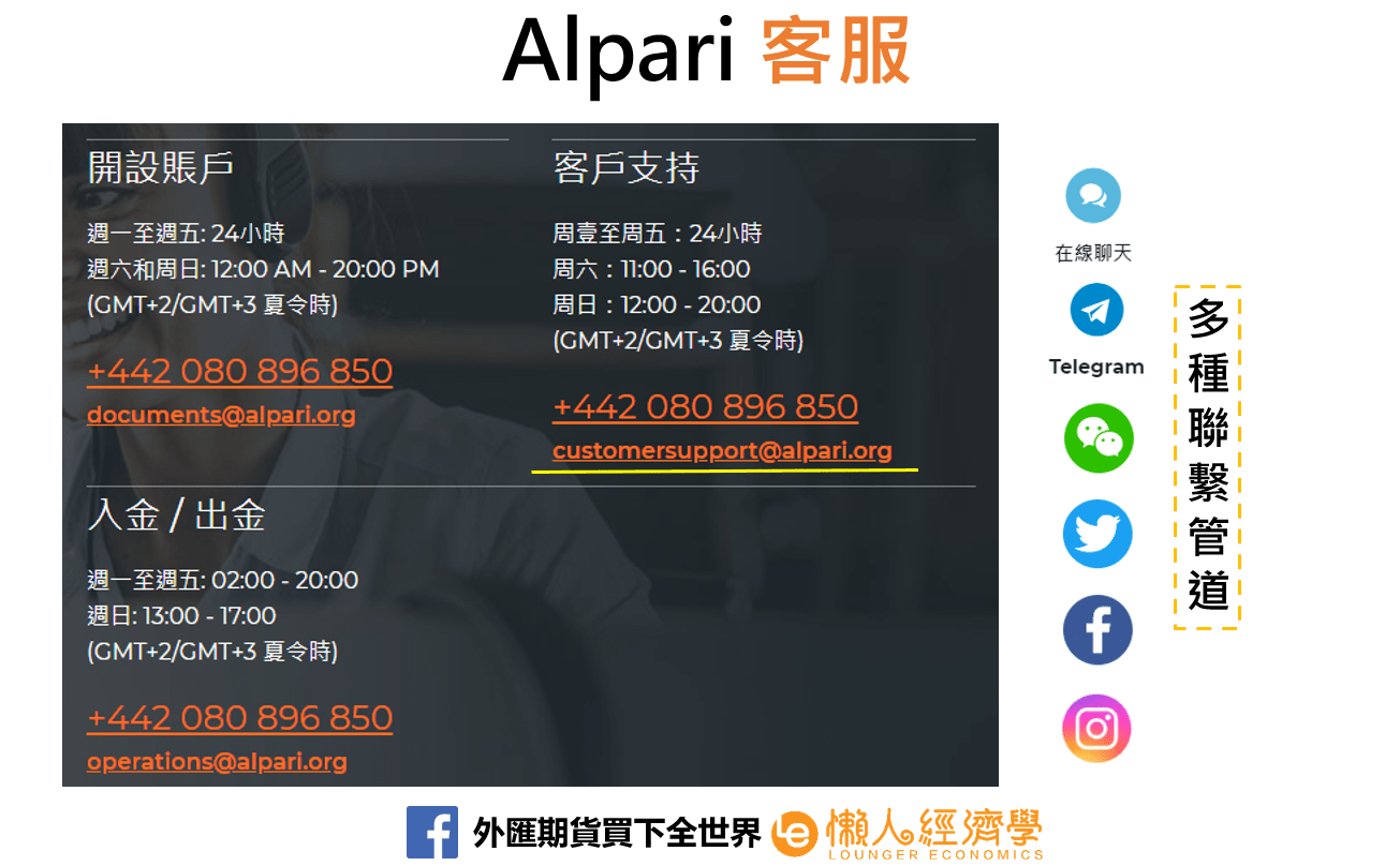 Alpari客服