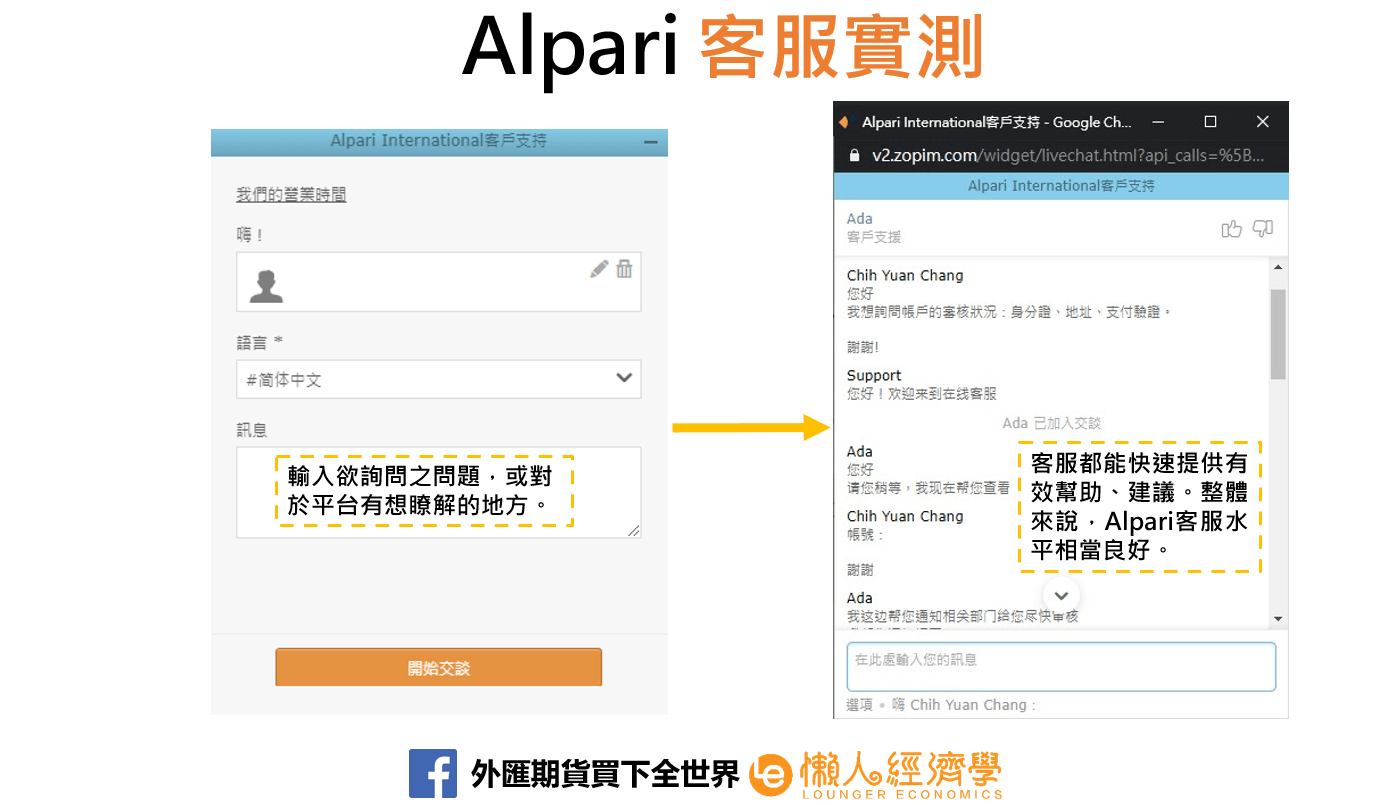 Alpari客服實測