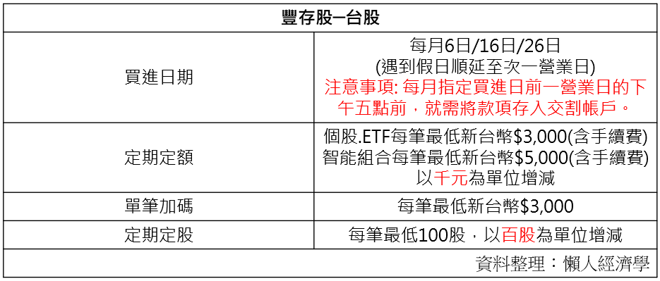 豐存股 台股