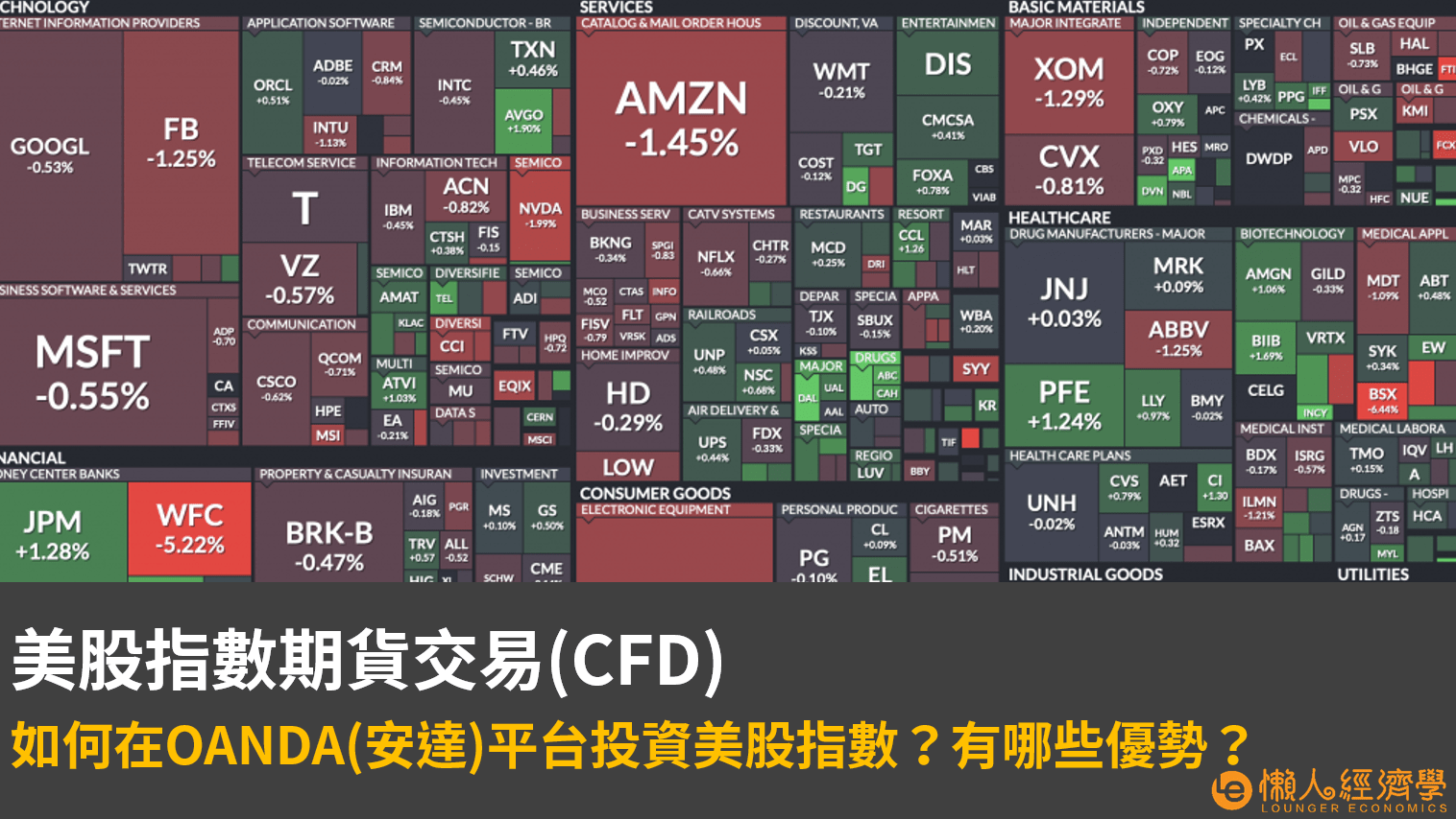 如何在OANDA(安達)平台投資美股指數期貨交易(CFD)？有哪些優勢？