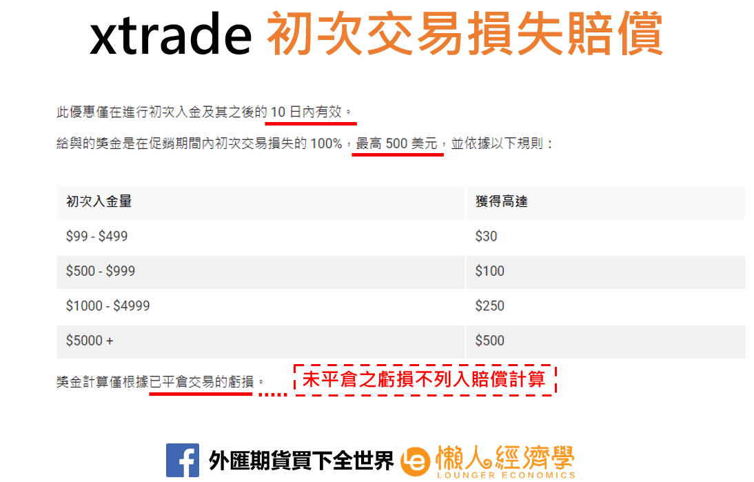 xtrade初次交易損失賠償