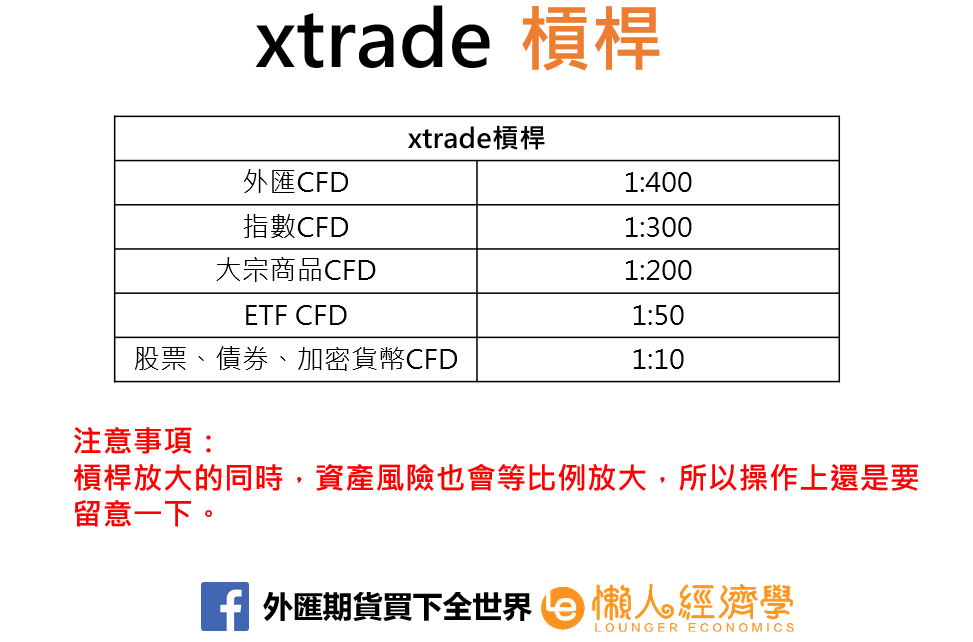 xtrade槓桿