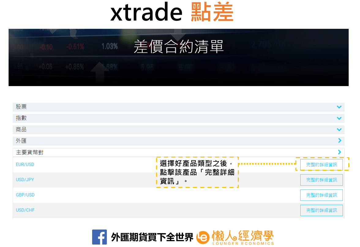 xtrade點差