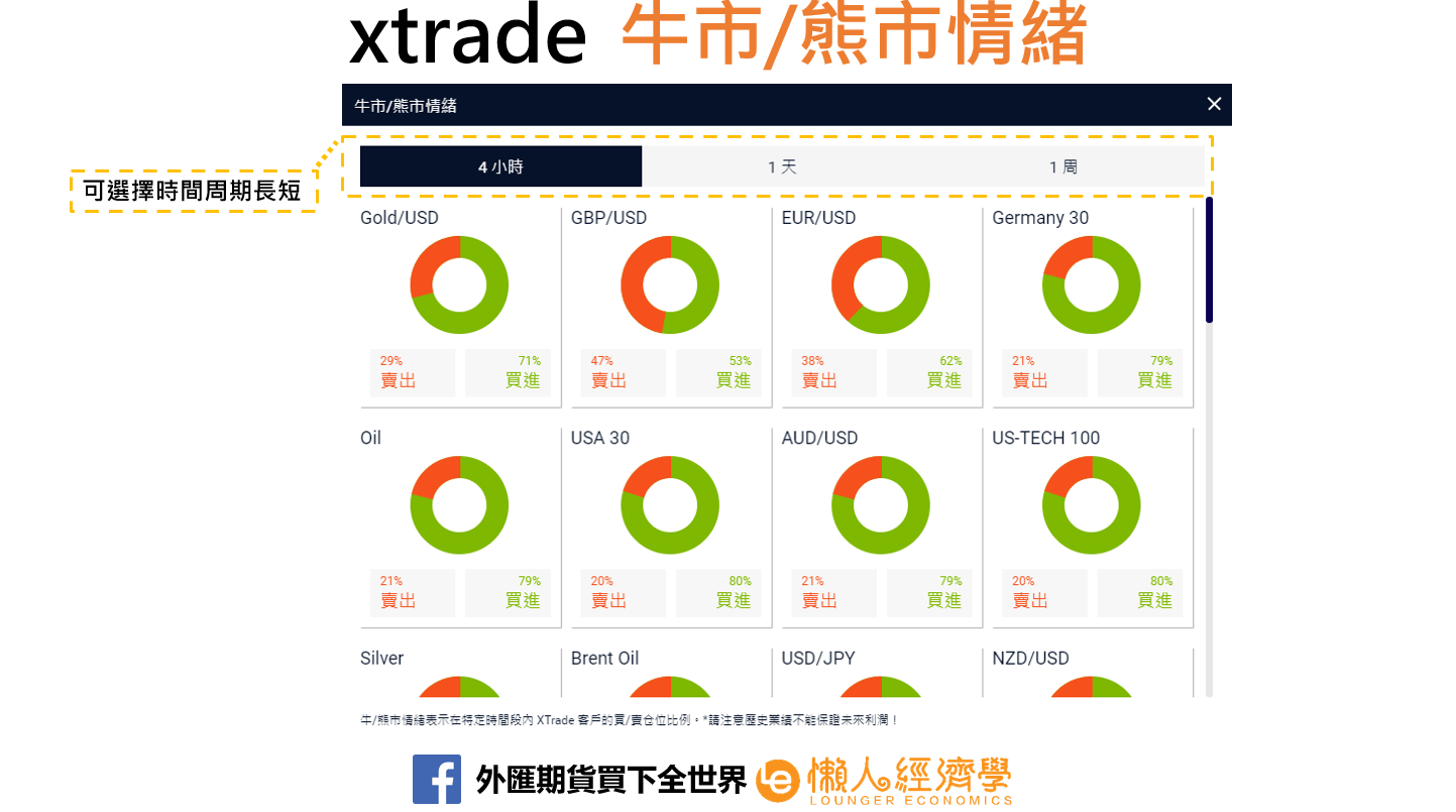 xtrade牛市熊市情緒