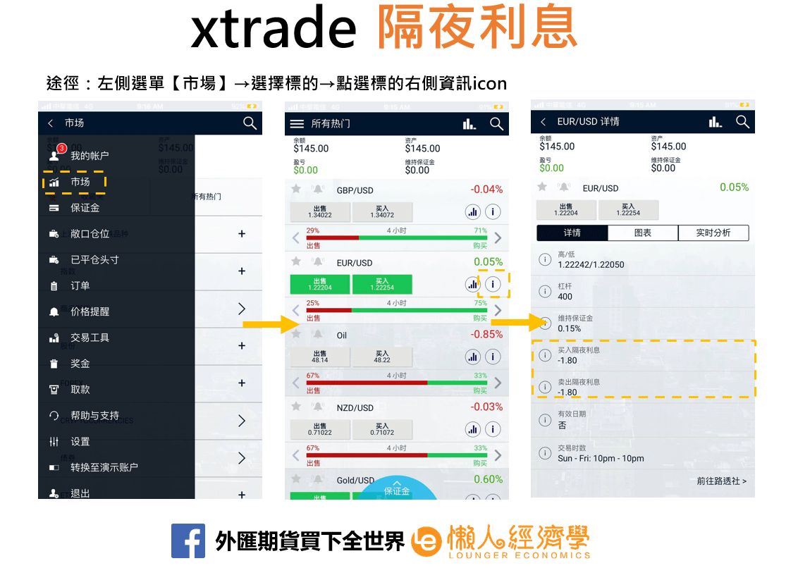 xtrade隔夜利息