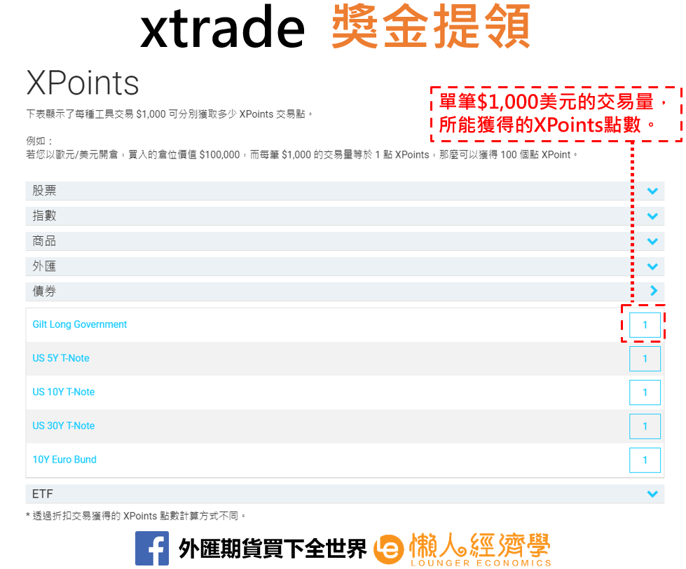 xtrade獎金提領