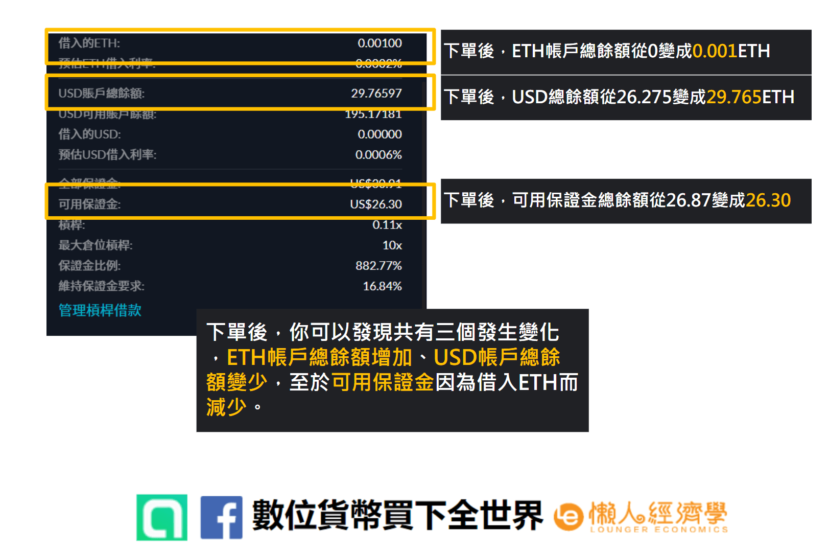 FTX現貨槓桿教學 TH帳戶總餘額增加、USD帳戶總餘額變少，可用保證金減少